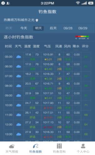 钓鱼天气预报