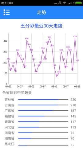 五分彩稳赢计划