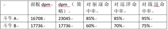 无尽的拉格朗日斗牛级突击攻击舰怎么样 无尽的拉格朗日斗牛级突击攻击舰攻略