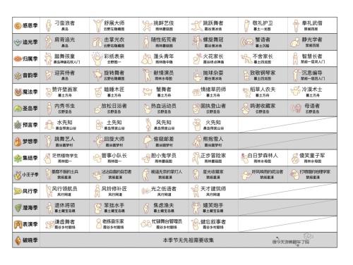 光遇过往季节先祖在哪 光遇全季节先祖位置大全