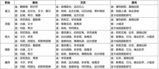 森之国度卡牌有哪些类型 森之国度卡牌类型介绍一览