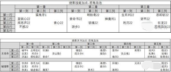 诛仙手游绝影怨鬼血池怎么玩 诛仙手游绝影怨鬼血池套路推荐