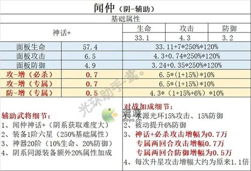 幻之封神新版本三大辅助解析