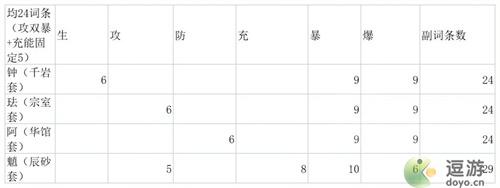 原神3.3魈最新配队详解