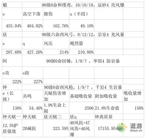 原神3.3魈最新配队详解