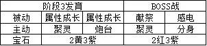 未知升变2圣堂单通地狱攻略分享