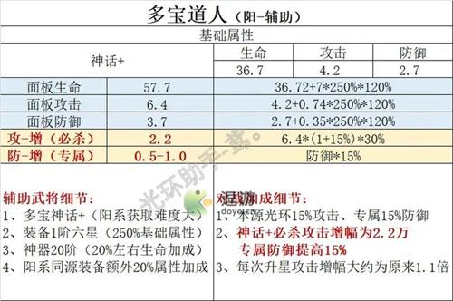 幻之封神新版本三大辅助解析