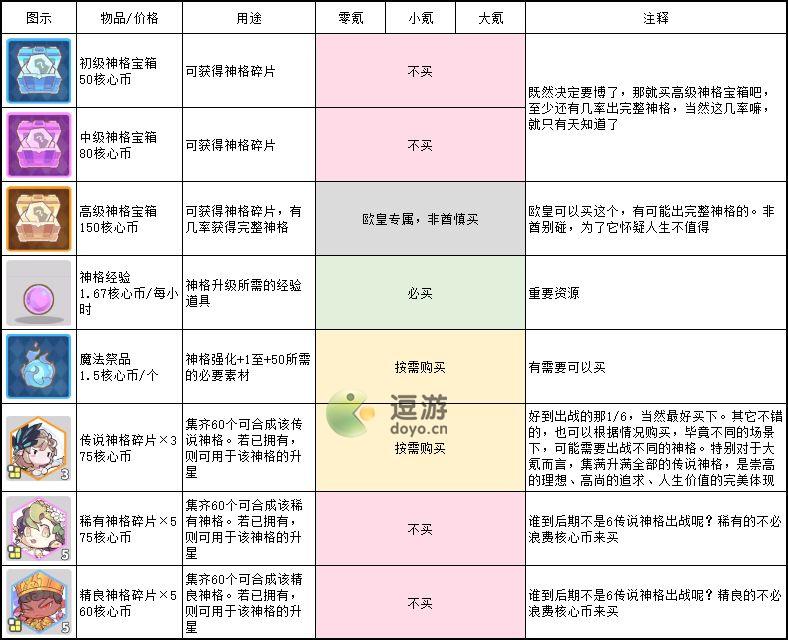 使魔计划核心币商店兑换推荐