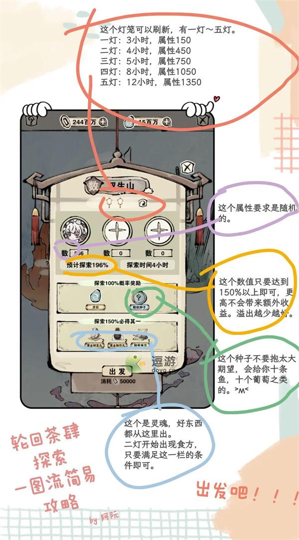 轮回茶肆探索玩法伙计搭配攻略