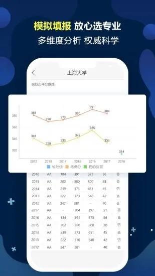 高考选校