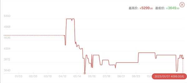 3070显卡价格走势图-3070显卡价格走势图最新2023年2月