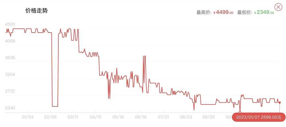 3060显卡价格走势图-3060显卡价格走势图最新2023年2月