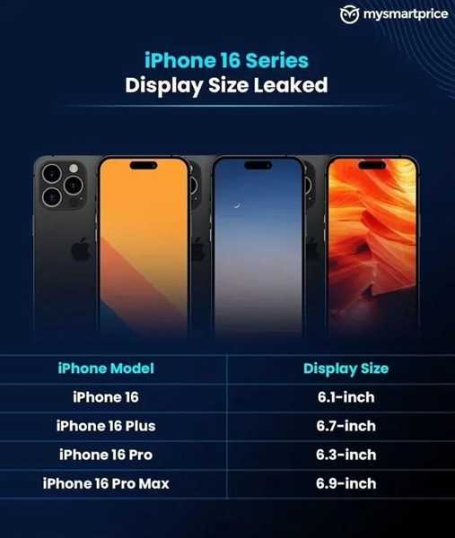 iphone16plus预计价格-苹果16plus会涨价吗