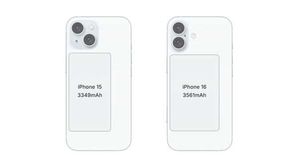 iphone,16plus电池多少毫安-iphone16plus电池容量和充电功率预测
